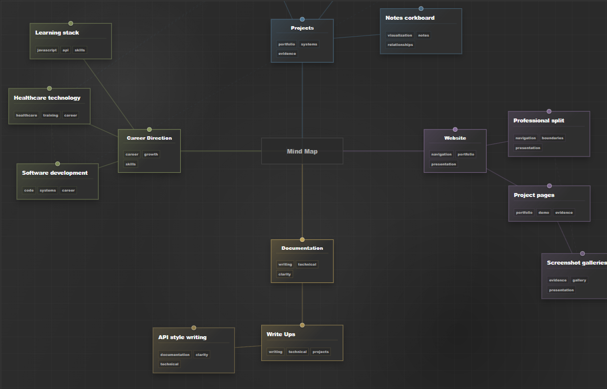 board overview screenshot